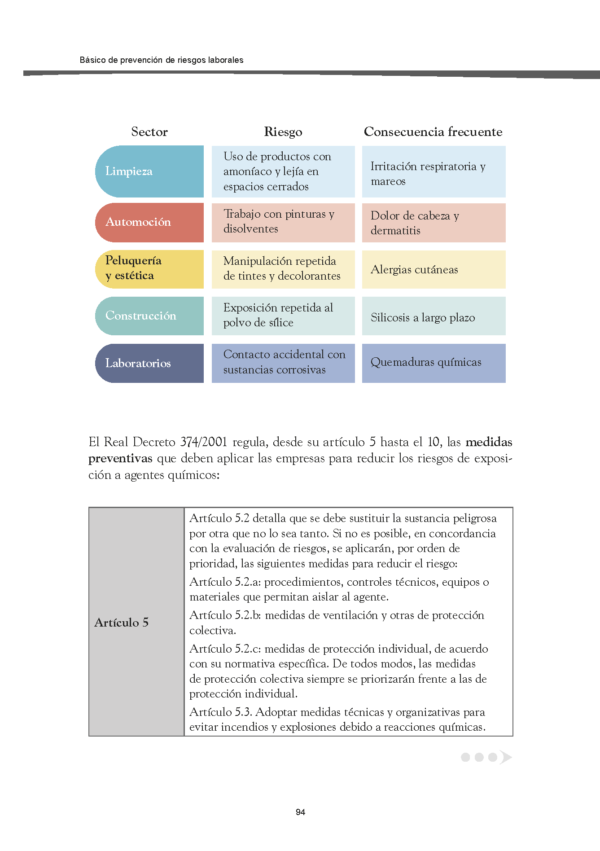 FCOS02 Básico de prevención de riesgos laborales - Imagen 2