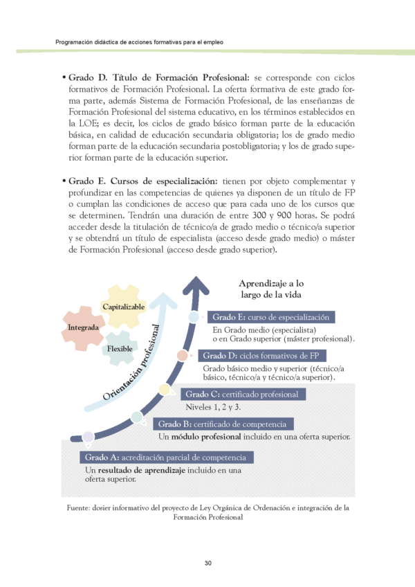MF1442_3 Programación didáctica de acciones formativas para el empleo - Imagen 3
