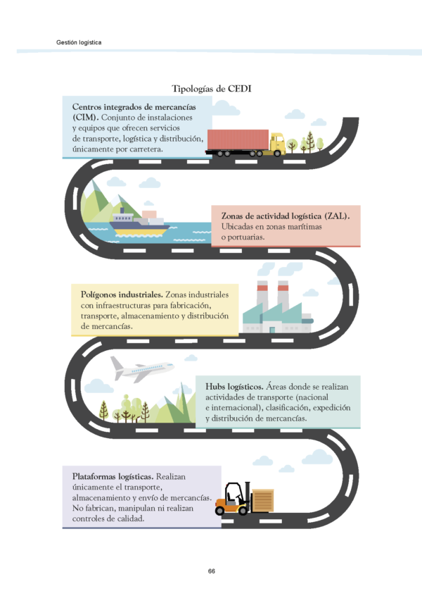 COML0006 Gestión logística/COML023PO Gestión logística - Imagen 3
