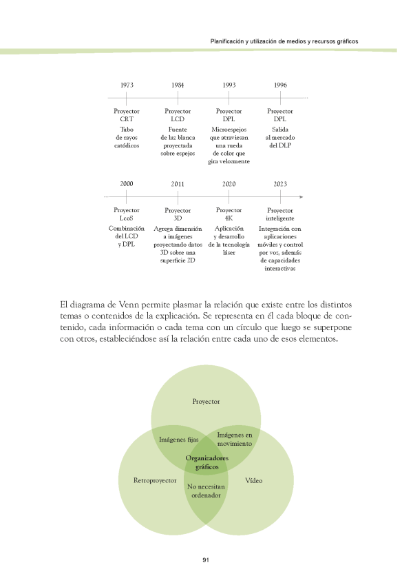 MF1443_3 Selección, elaboración, adaptación y utilización de materiales, medios y recursos didácticos en FPE - Imagen 4