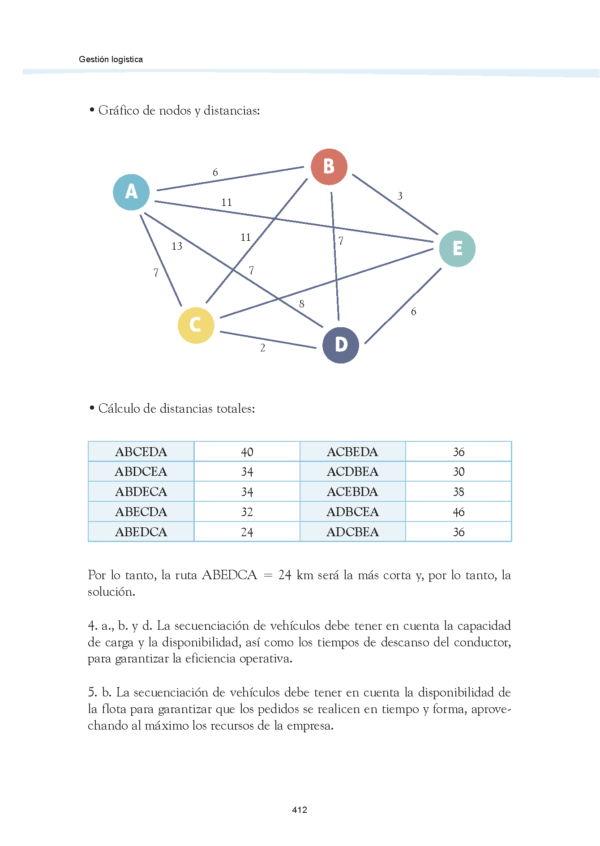 COML0006 Gestión logística/COML023PO Gestión logística - Imagen 7
