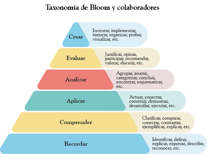 crear examen tipo test Bloom MF1442_3