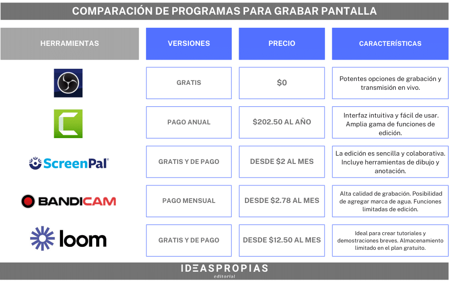 Top 5 programas para grabar pantalla en tus clases 6 Cuadro comprativo de programas para grabar pantalla