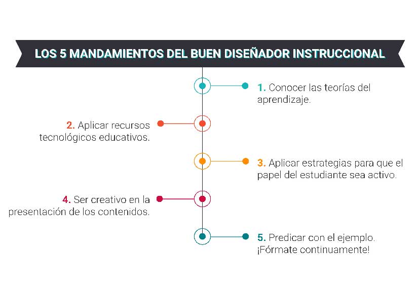 diseño instruccional