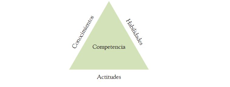 Evaluación por competencias 1 Evaluación por competencias