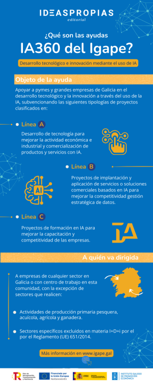 Ayuda del Igape para potenciar el uso de la Inteligencia Artificial (IA) 1 Ayudas IA360 Igape