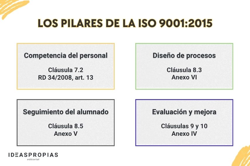 Acreditación de centros de formación