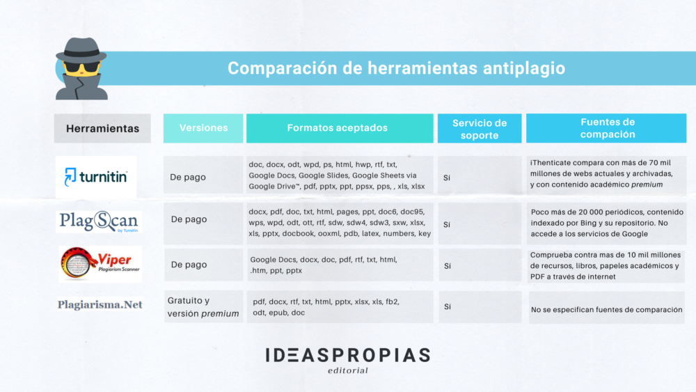 Los 4 mejores programas para detectar plagios 5 Los 4 mejores programas para detectar plagios